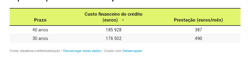 screenshot-www.idealista.pt-2022.05.19-09 35 23